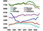 world energy consumption